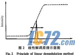 IC72新闻中心