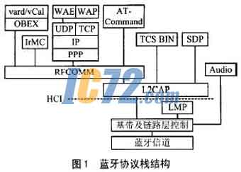 ic72新闻中心