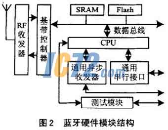 ic72新闻中心