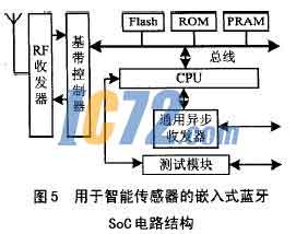 ic72新闻中心