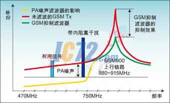 ic72新闻中心