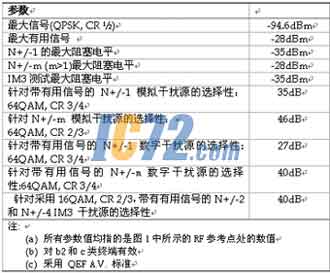 ic72新闻中心