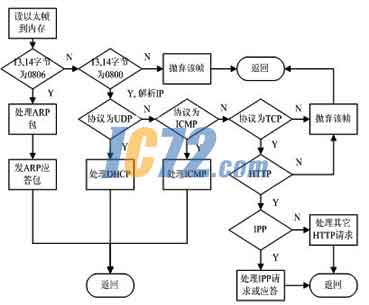ic72新闻中心