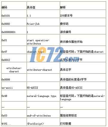 ic72新闻中心