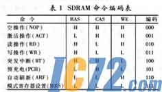 IC72新闻中心