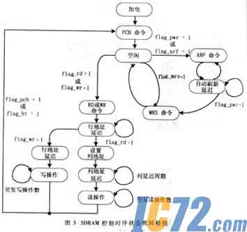 IC72新闻中心