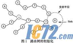 IC72新闻中心
