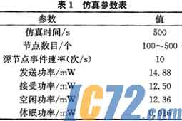 IC72新闻中心