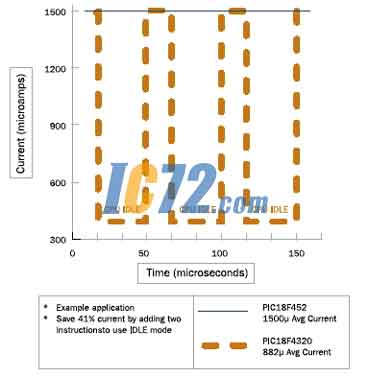 ic72新闻中心