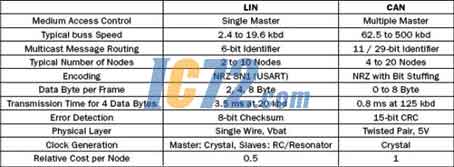 ic72新闻中心