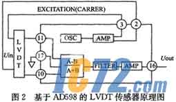 IC72新闻中心
