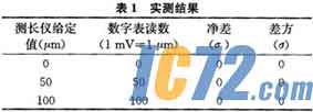 IC72新闻中心