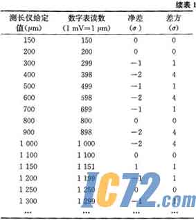 IC72新闻中心