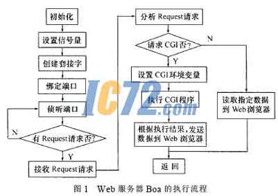 ic72新闻中心