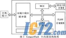 IC72新闻中心