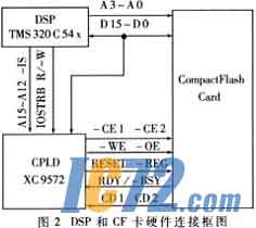 IC72新闻中心
