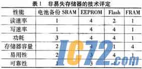 IC72新闻中心