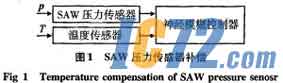 IC72新闻中心