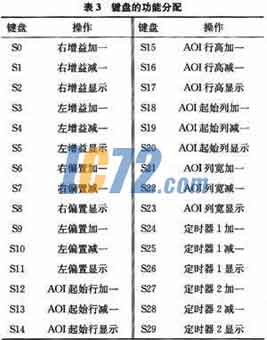 ic72新闻中心