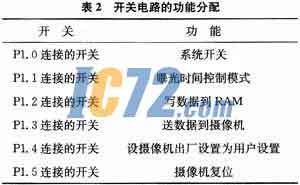 ic72新闻中心