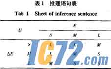 IC72新闻中心