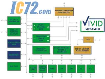ic72新闻中心