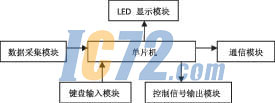 ic72新闻中心