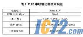 IC72新闻中心