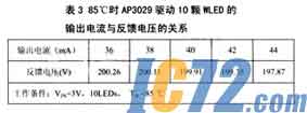 IC72新闻中心