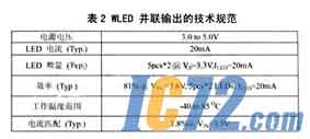 IC72新闻中心