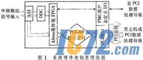 IC72新闻中心
