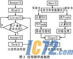 IC72新闻中心