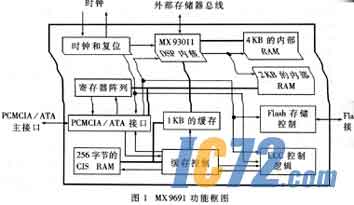 IC72新闻中心