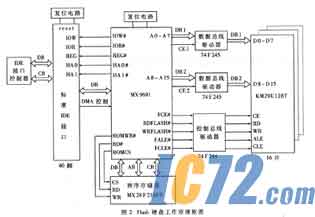 IC72新闻中心