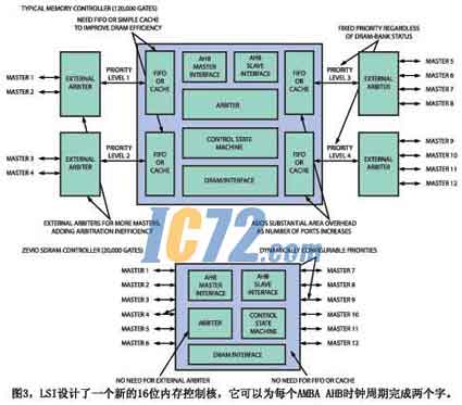 ic72新闻中心