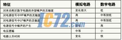 ic72新闻中心