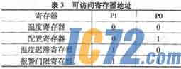 IC72新闻中心