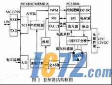 IC72新闻中心