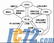 IC72新闻中心
