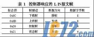 IC72新闻中心
