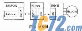 IC72新闻中心