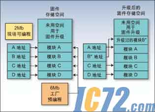 IC72新闻中心