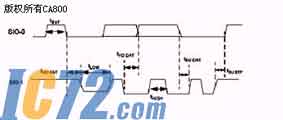 IC72新闻中心