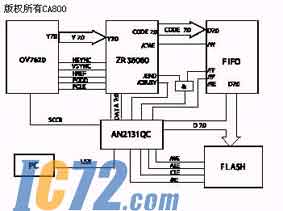 IC72新闻中心