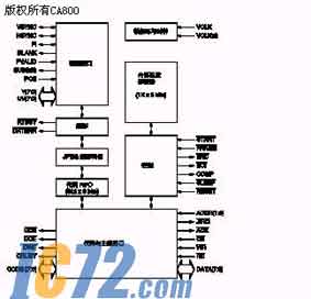 IC72新闻中心