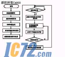 IC72新闻中心