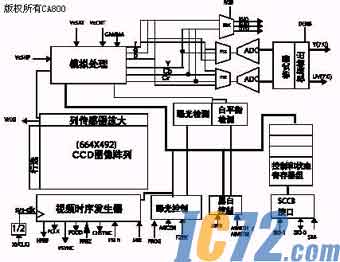 IC72新闻中心