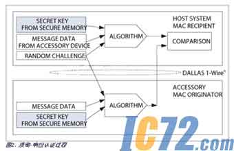 IC72新闻中心
