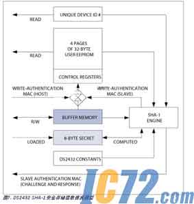 IC72新闻中心