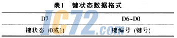 ic72新闻中心